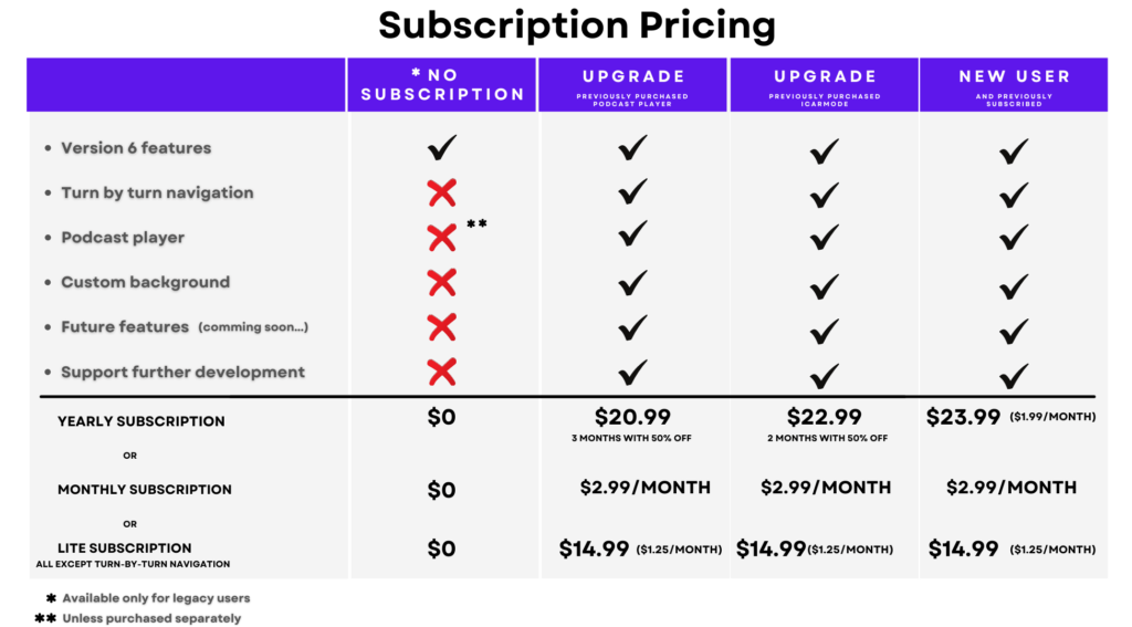 subscription pricing